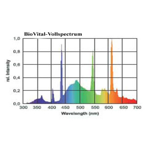 BioVital -Vollspektrum, T5 Röhre, 28 Watt, High Efficiency